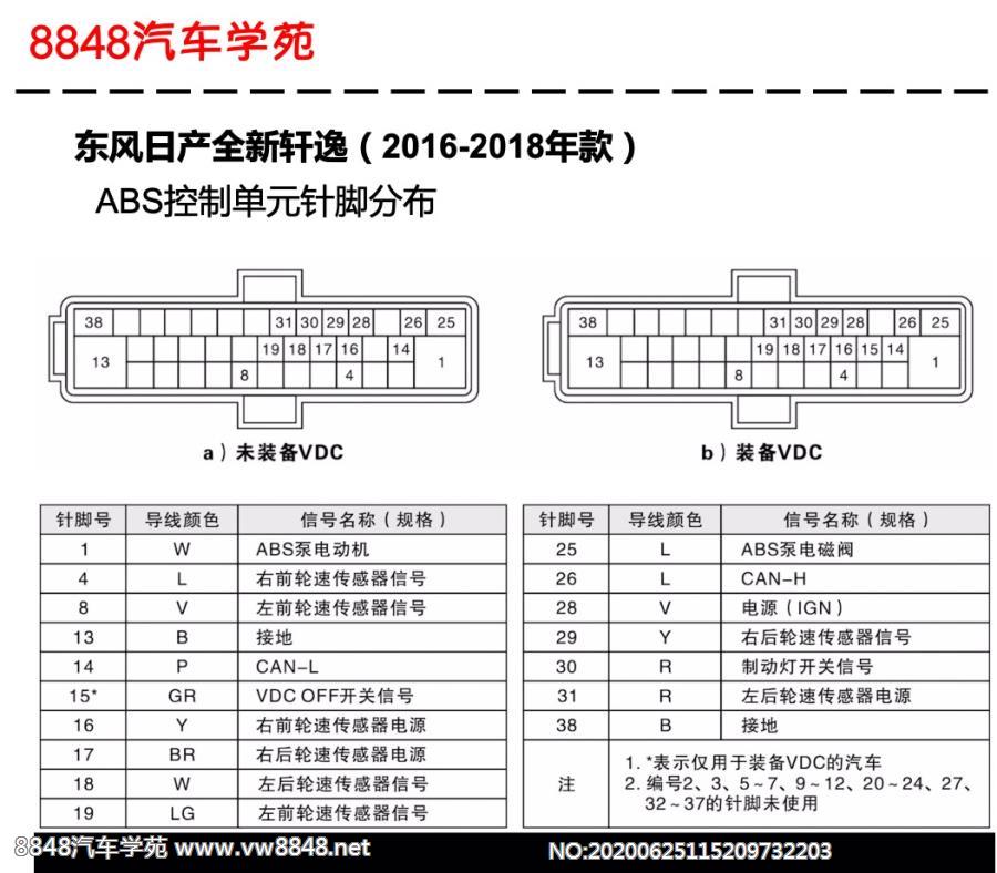 2016-2018年东风日产全新轩逸ABS控制单元